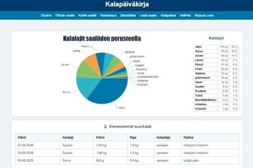 Kalapäiväkirjan etusivu selaimessa