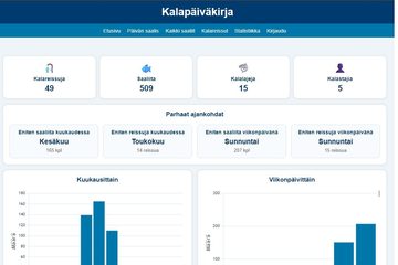 Kalapäiväkirjan statistiikkasivu
